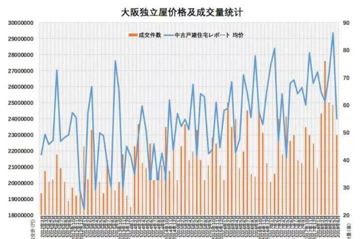 日本置业攻略,日本选房的要点