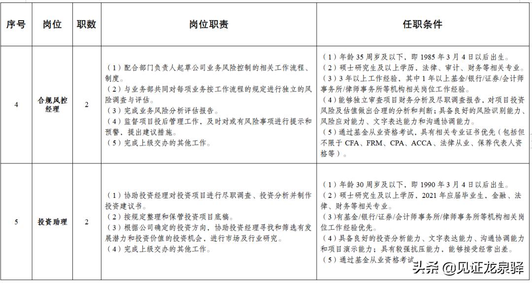 最新国企面向社会招聘信息,国企招聘公告发出后多久面试
