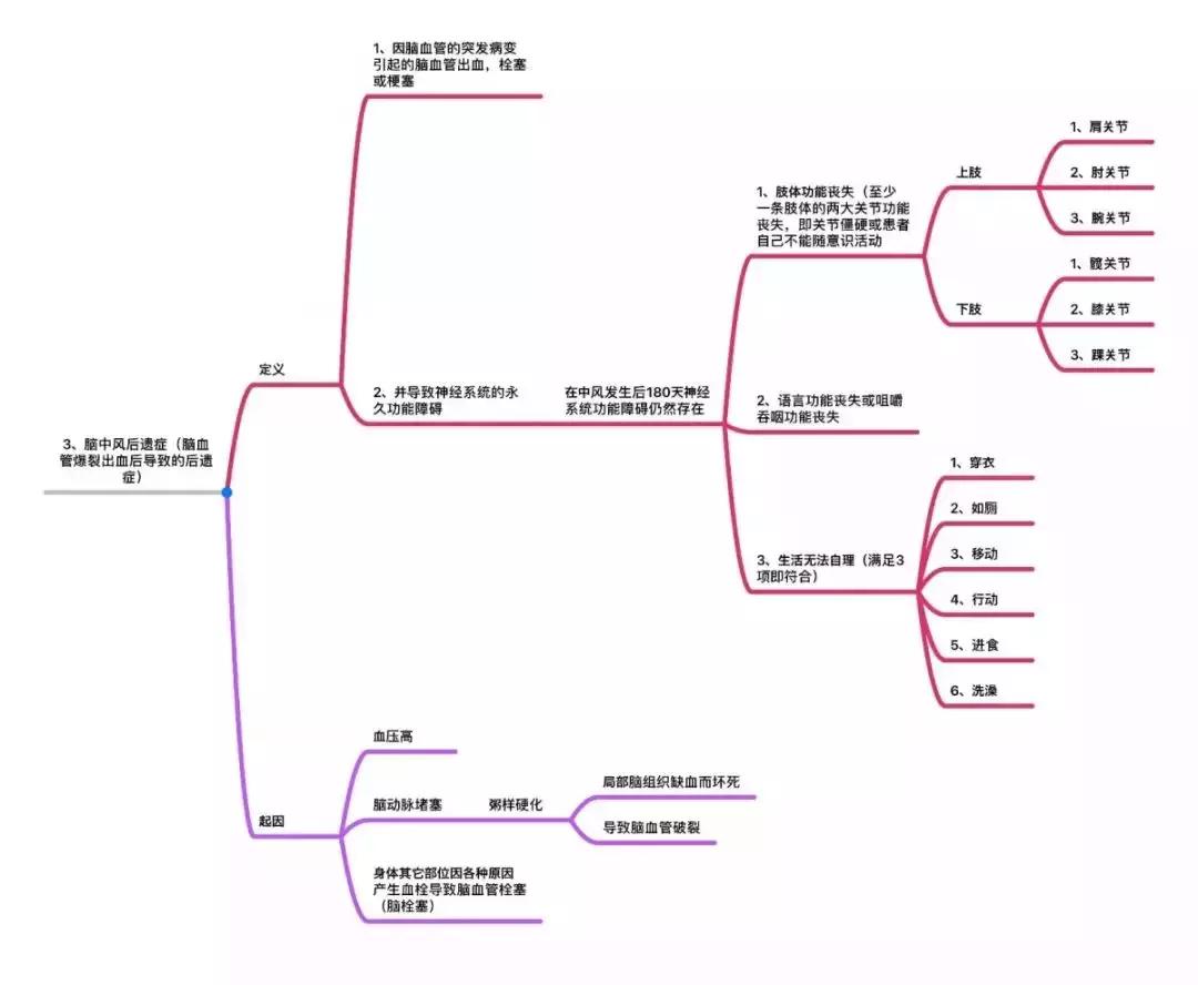 25种重大疾病治疗费用一览表,25种重大疾病有哪些