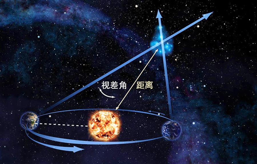 几千光年外的星体是怎么被发现的,科学家怎么判断几亿光年外的星体