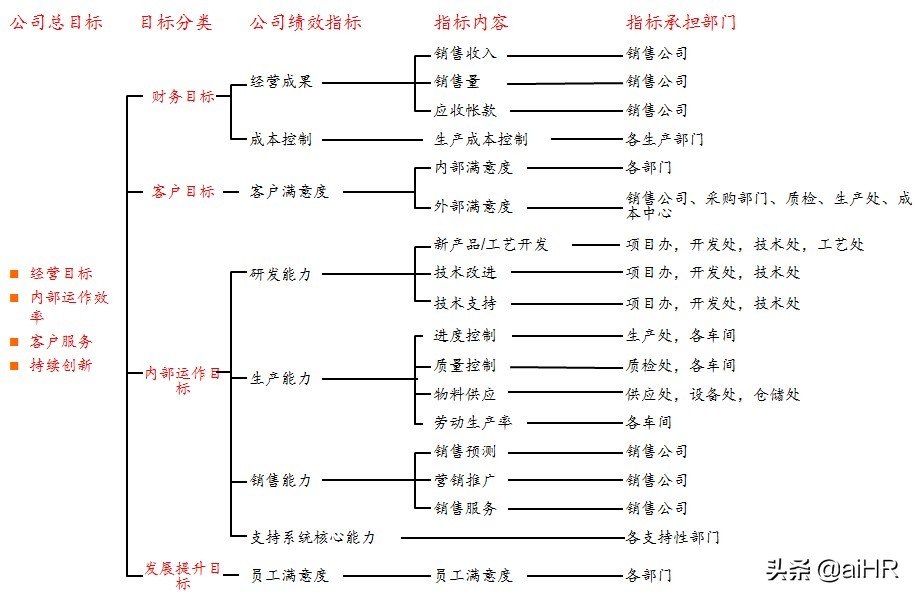 商学院kpi绩效考核表,hr建立绩效管理程序