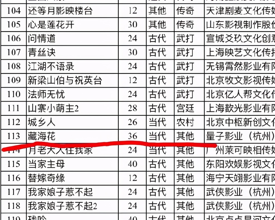 南派三叔评价藏海花选角,南派三叔的藏海花第二部完结了嘛