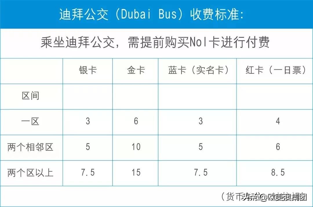 迪拜交通运输服务,去迪拜的交通工具