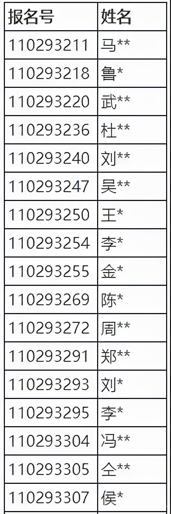 22考研预报名流程,考研报名时间截止了但报考点错了