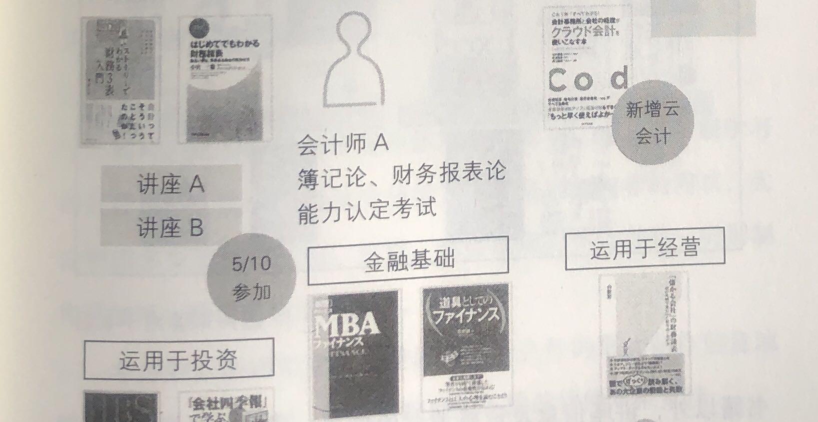 怎么可以学会简单的读书方法,读书如何读好而且能读懂