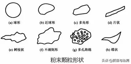 粉末冶金工艺流程,粉末冶金的优缺点