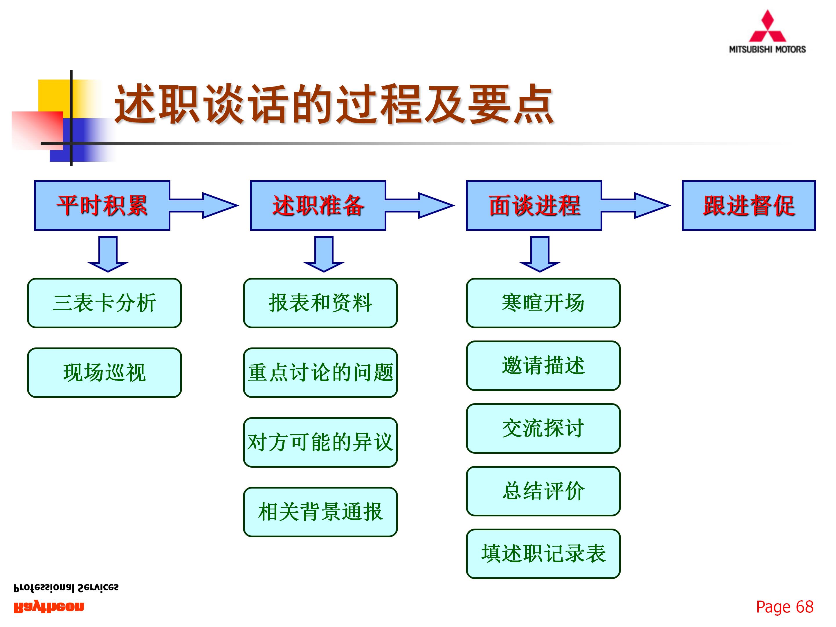 如何组建一支优秀的团队,77页销售团队建设与管理,果断收藏
