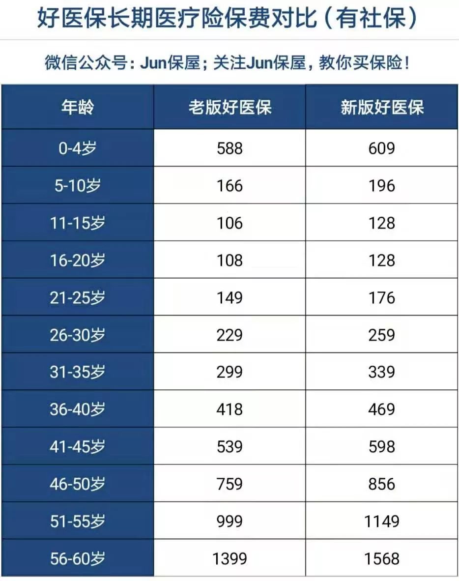 支付宝好医保长期医疗升级版,支付宝好医保长期医疗400万靠谱吗