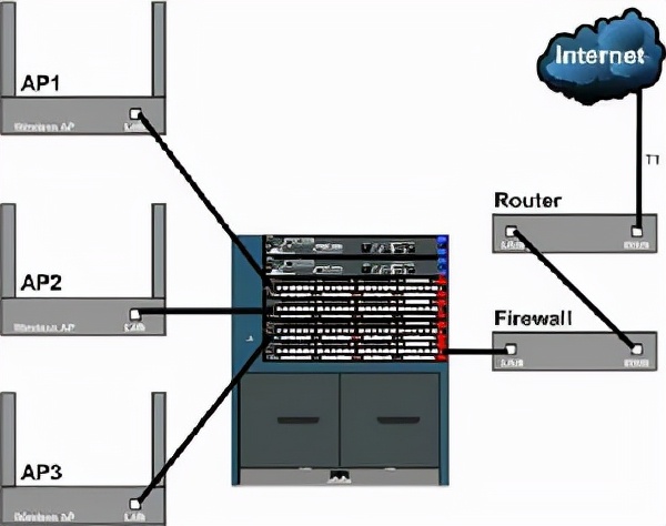 wlan和无线局域网本地连接,wlan无线局域网