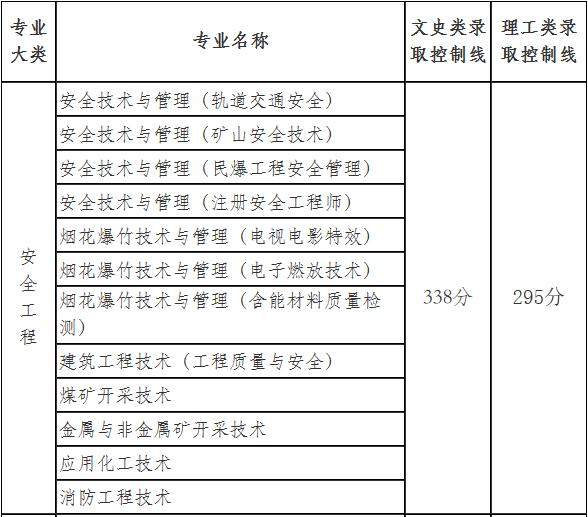 湖南安全技术职业学院学术报告厅,湖南安全技术职业学院2015