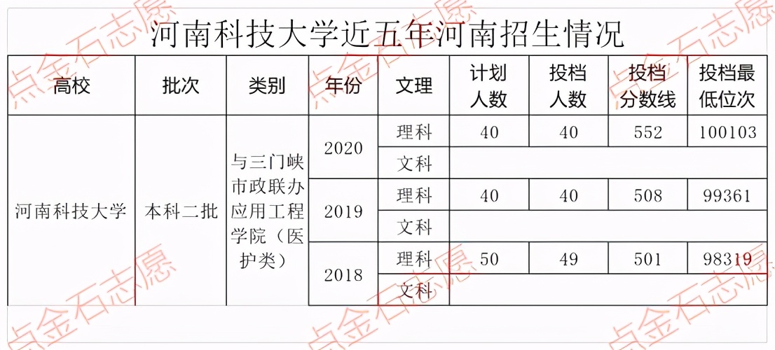 河南高考百所高校推荐——河南科技大学