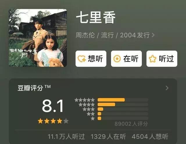 为什么周杰伦的新歌突然那么火,周杰伦新歌六首反响