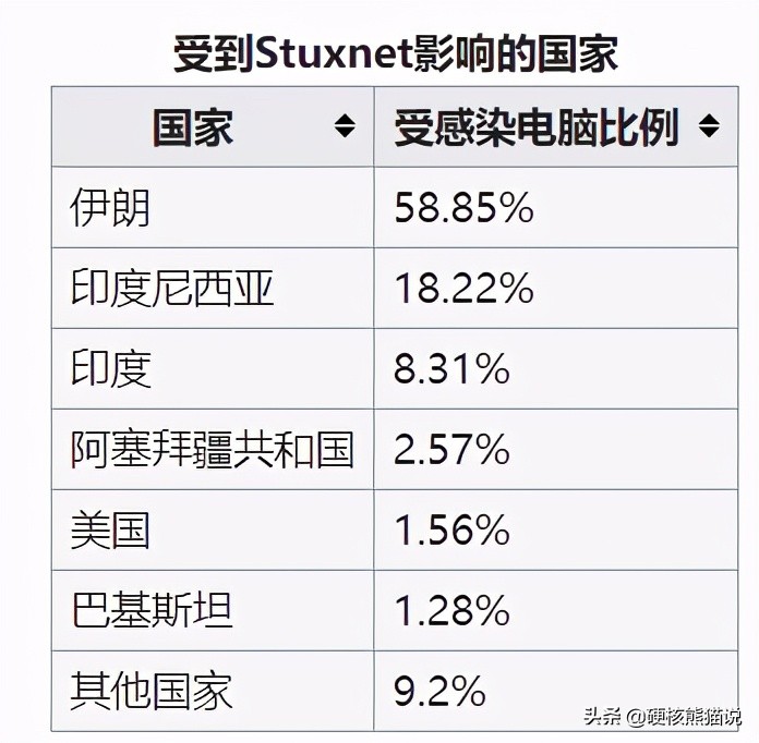 中国登上空间站的意义,中国空间站用的银河麒麟操作系统