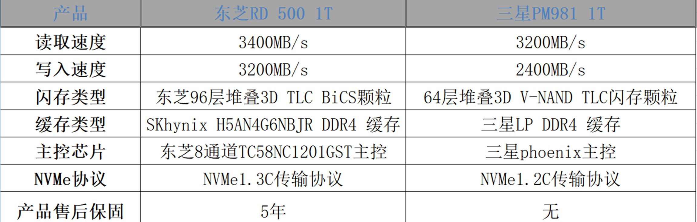 东芝rd500固态硬盘1t,东芝rd500m.2固态硬盘多少钱