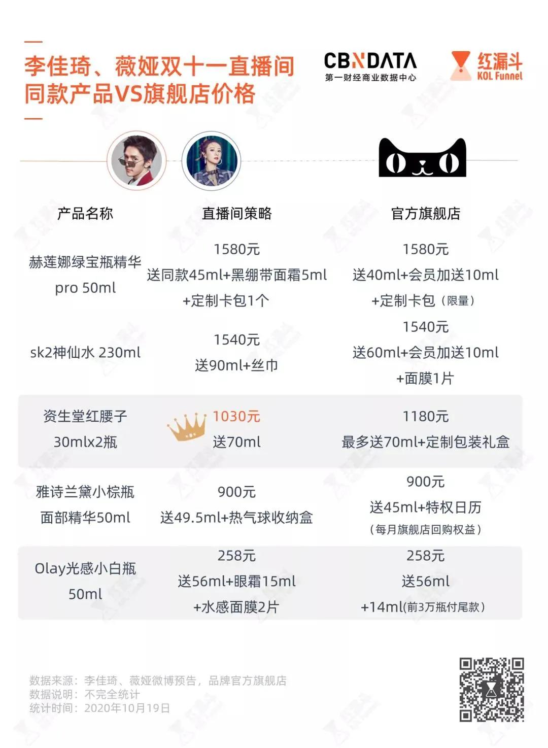 白菜价大牌货怎么买,白菜价买大牌香水小样