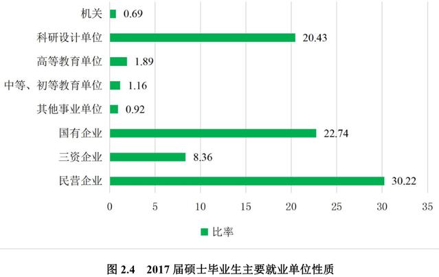 南京航空航天大学就业信息报告,南京航空航天大学工业设计就业
