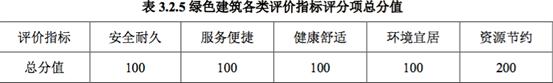 绿色建筑运行评价指标体系,国家对绿色建筑评价标准