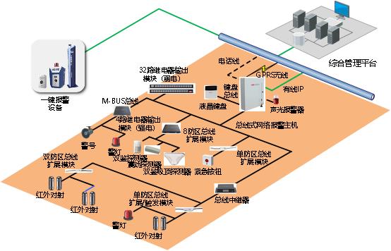 海康威视综合安防平台做什么用的,综合安防管理平台海康威视
