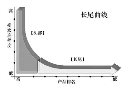免费app网站推荐,开发网站app推荐