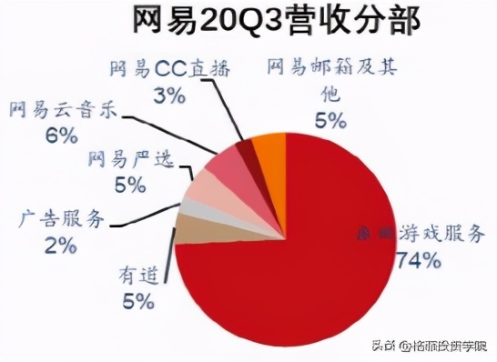 网易投资,网易投资游戏开发商
