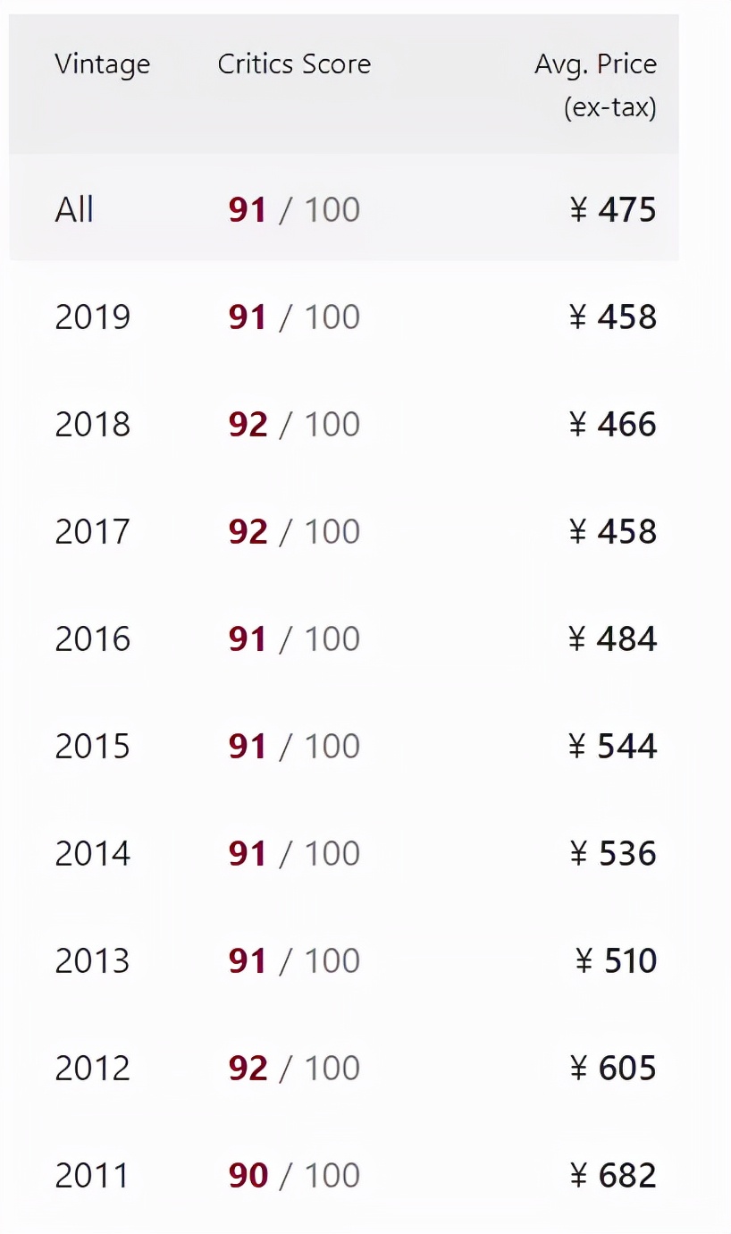 奔富407跟奔富707、389有什么区别？有收藏价值吗？