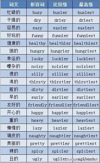 高考英语大纲规定的24个语法梳理(二)