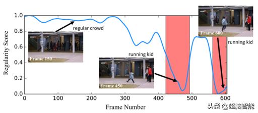阿里达摩院AI技术算法,阿里巴巴达摩院量子计算成果