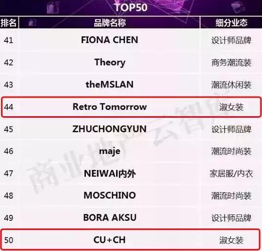 现在开女装店,现在开女装店还有前途吗