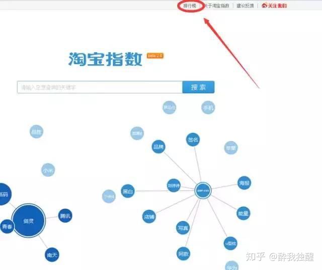 淘宝运营和阿里巴巴运营区别,淘宝运营和天猫运营区别