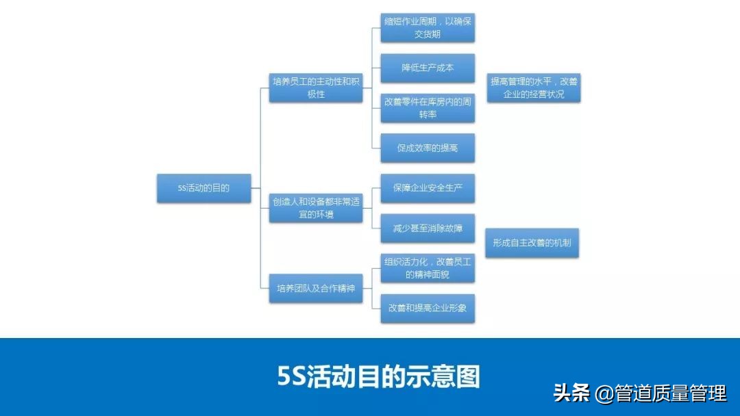 推行车间现场5s管理,日本5s管理经典推行步骤