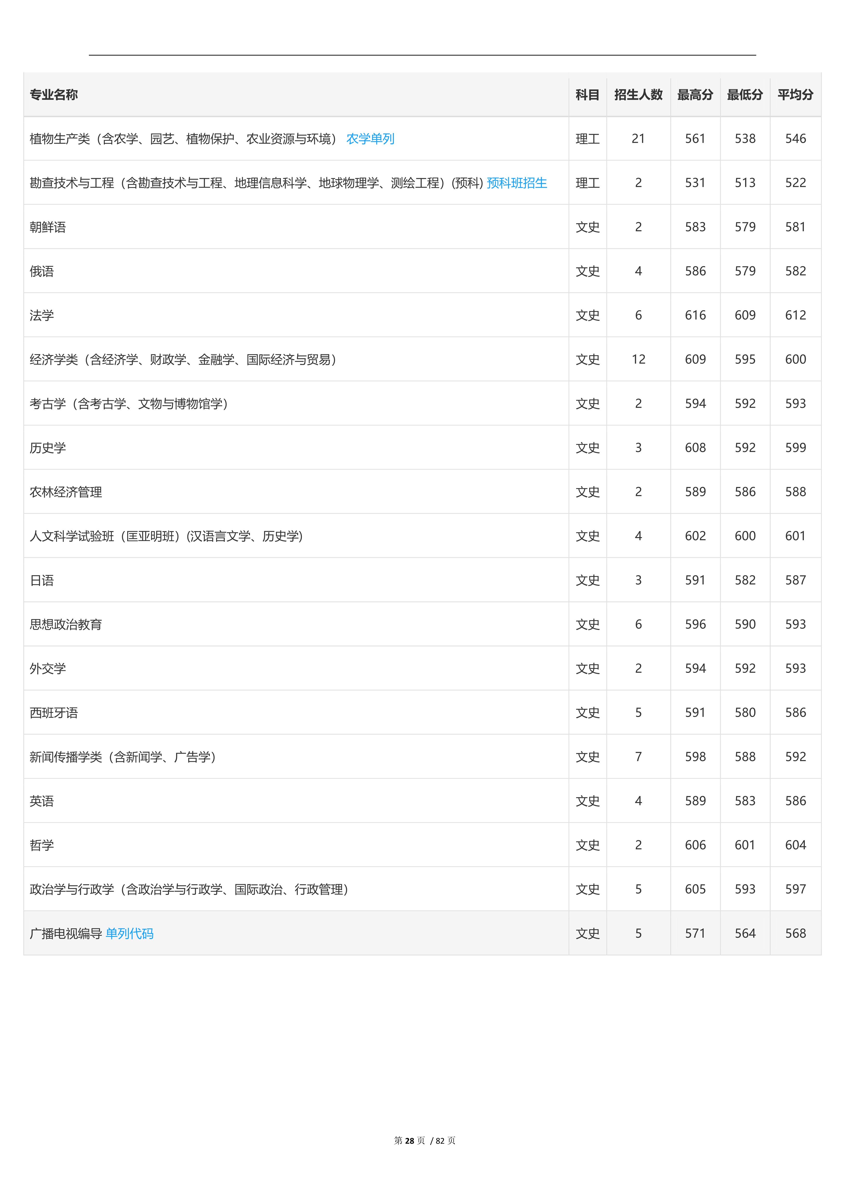 2023高考吉林大学,2023年吉林省高考院校