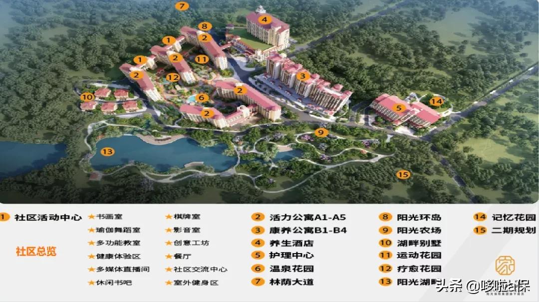 高端养老社区哪家好，泰康、恒大、太平等6家保险公司大比拼