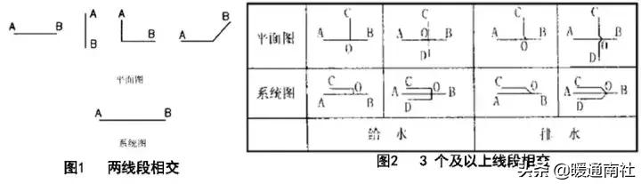 建筑给水排水及供暖施工图,建筑给水排水施工图的识读顺序