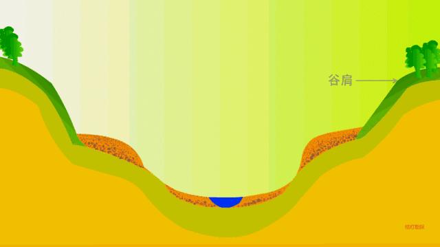 冰川地貌断层图,喀斯特溶蚀地貌的形成过程图片