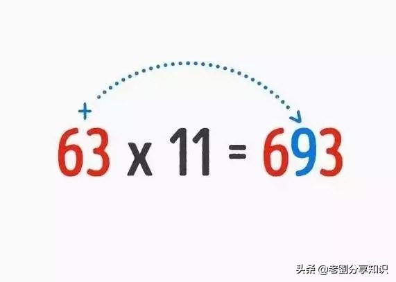 小学数学加速算口诀,小学数学速算十大技巧