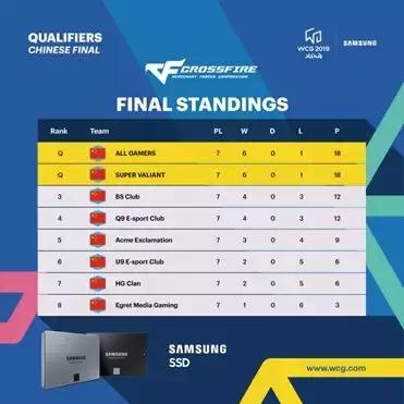 wcg穿越火线ag打德国回放,穿越火线wcg2019预选赛啥时候开始