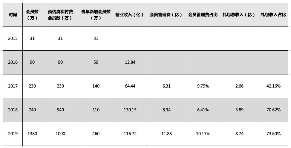 讲透云集商业模式的本质是什么,社交电商为什么不建议做云集