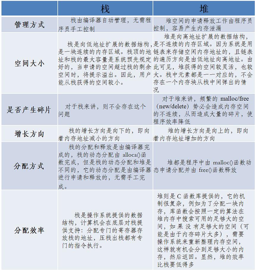 linux查看某一进程使用内存,linux进程占用内存过高分析