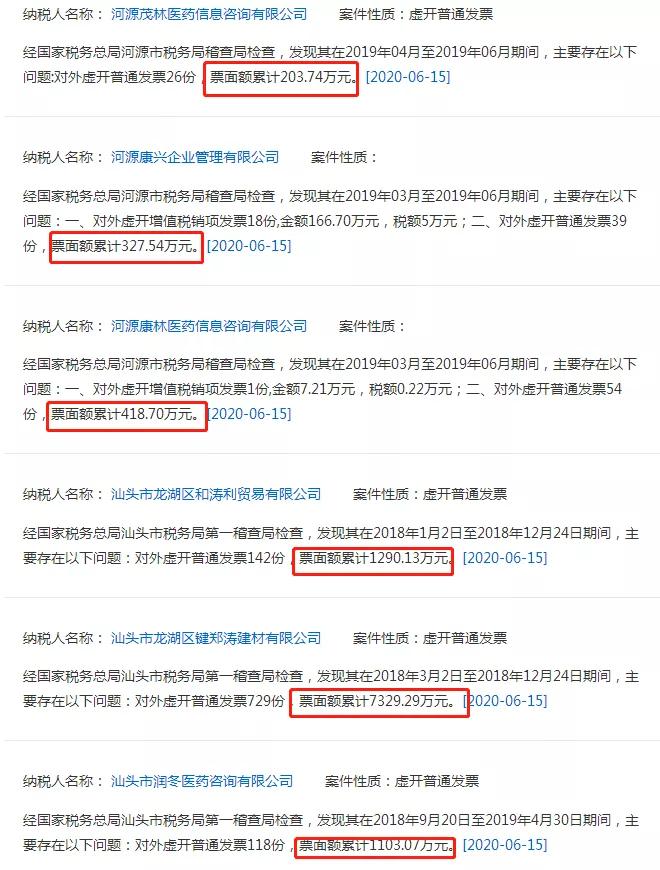 今日广东税局：608件重大税收案件发布