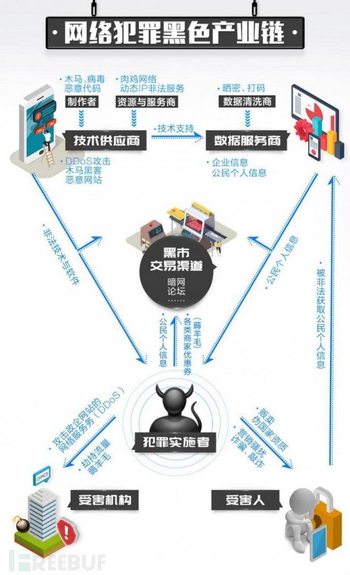 做巨头生意也囤洗发水，黑产那些你不知道的那些事