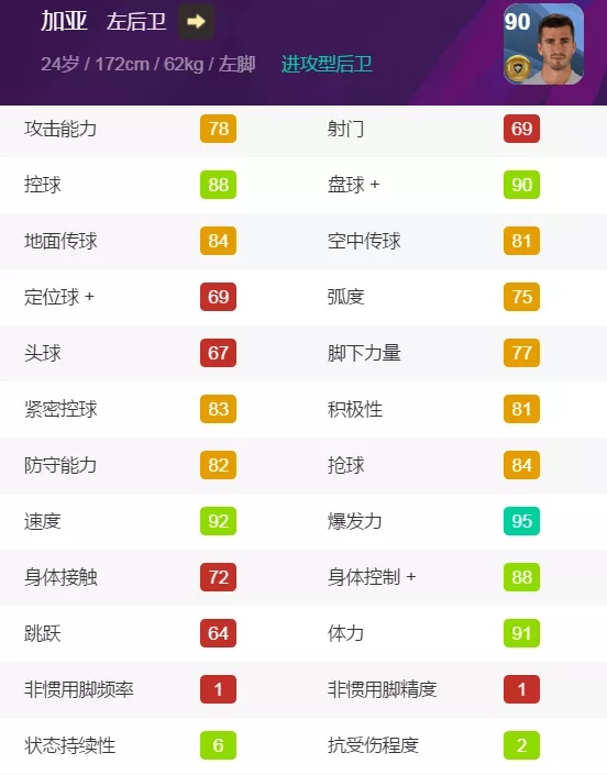 实况手游19b金球妖人,手游实况足球2020十大金球妖人