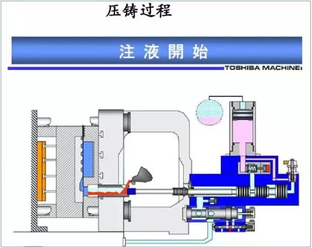 比较全面的铝合金压铸工艺知识,压铸铝合金工艺设计知识大全