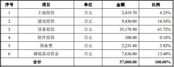 同力重工2016年收入,同力重工2023营业收入
