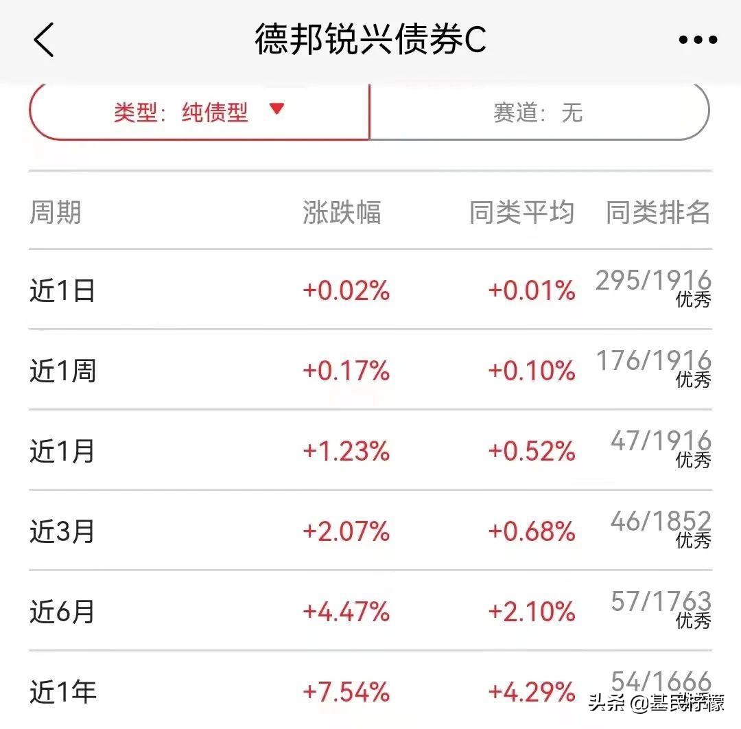 今年纯债基金没有跌的有哪些,为什么纯债基金还会跌