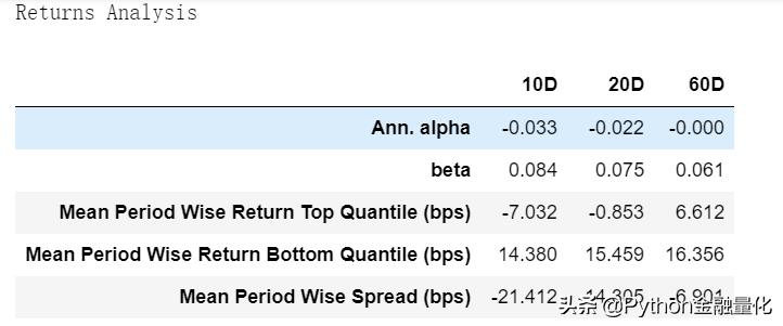 如何编辑量化选股公式,因子量化回测选股技巧