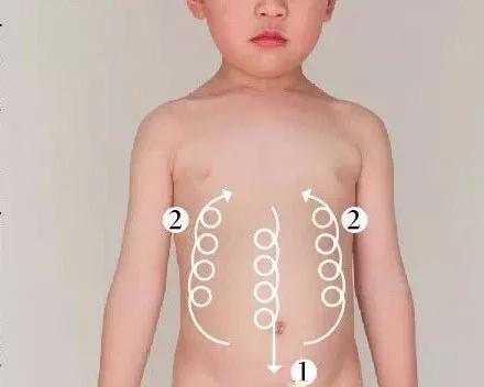 排湿寒最好的土方法,清淤泥最好的土方法