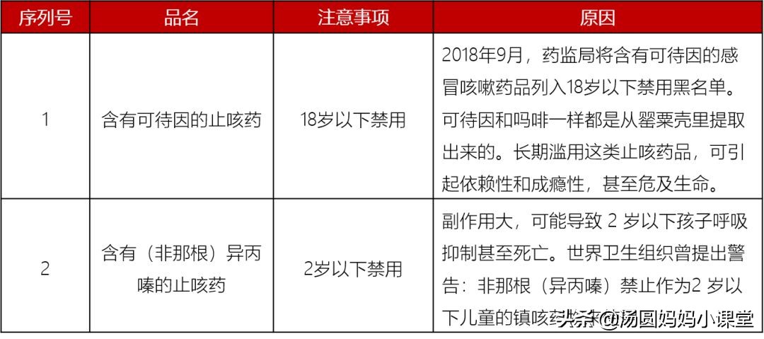 又一种儿童药被禁用,被央视禁吃的儿童药