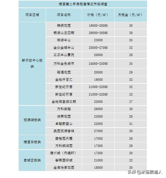 2016年东莞市塘厦镇房价,塘厦房产市场