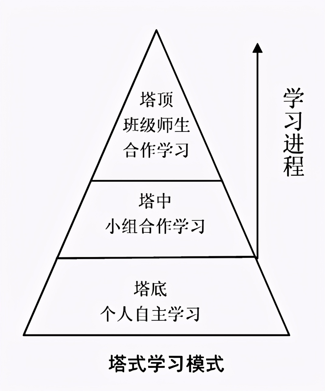 屯留一中:打造“四新”高效课堂发展学生核心素养