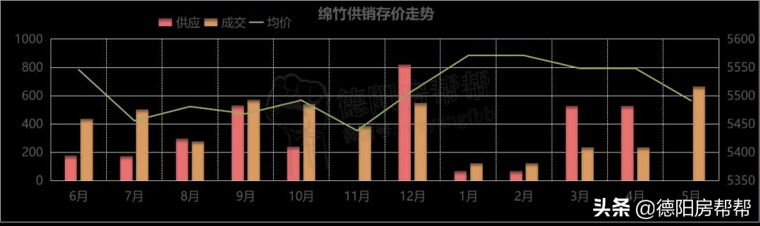 德阳市的真实状况,德阳罗江经济现状